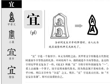 宜 名字 意思|宜字取名的寓意